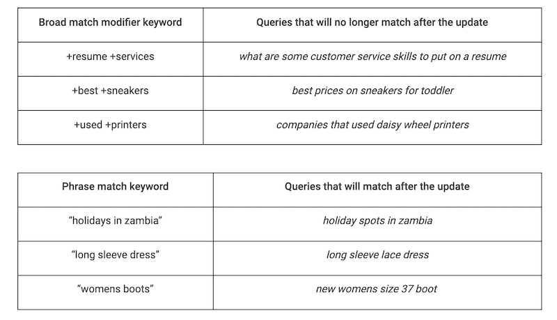 broad-match-modifier-going-away-new-logic